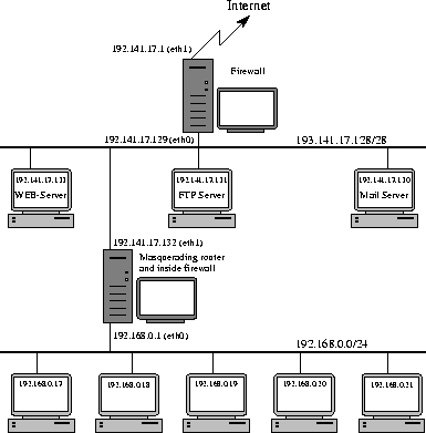 figure118